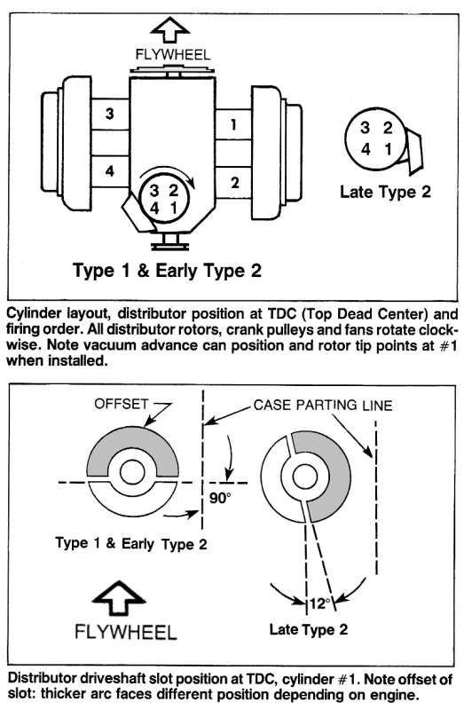 T2distributor_&_gear.png